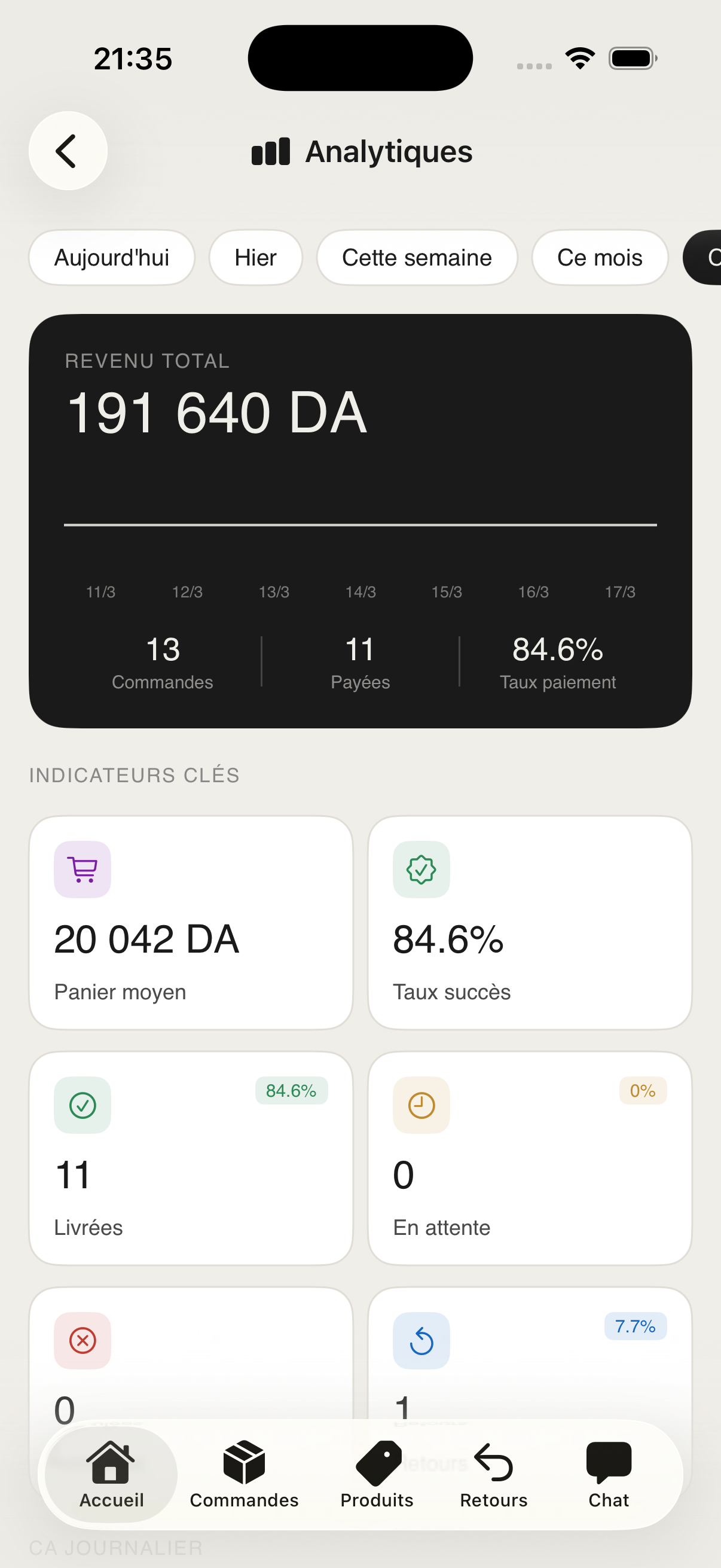 Analytics Magasin Pro